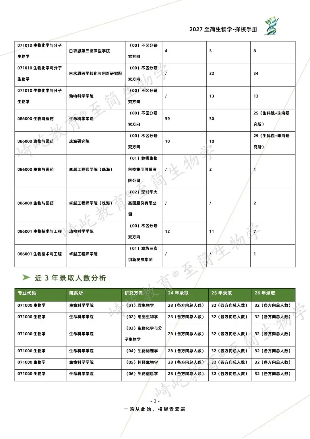 2027考研 吉林大学338生物化学考研真题资料 近三年数据+2001-2024真题资料(免费分享24年)-第11张图片-四季读书网 2027考研 吉林大学338生物化学考研真题资料 近三年数据+2001-2024真题资料(免费分享24年)-第11张图片-四季读书网