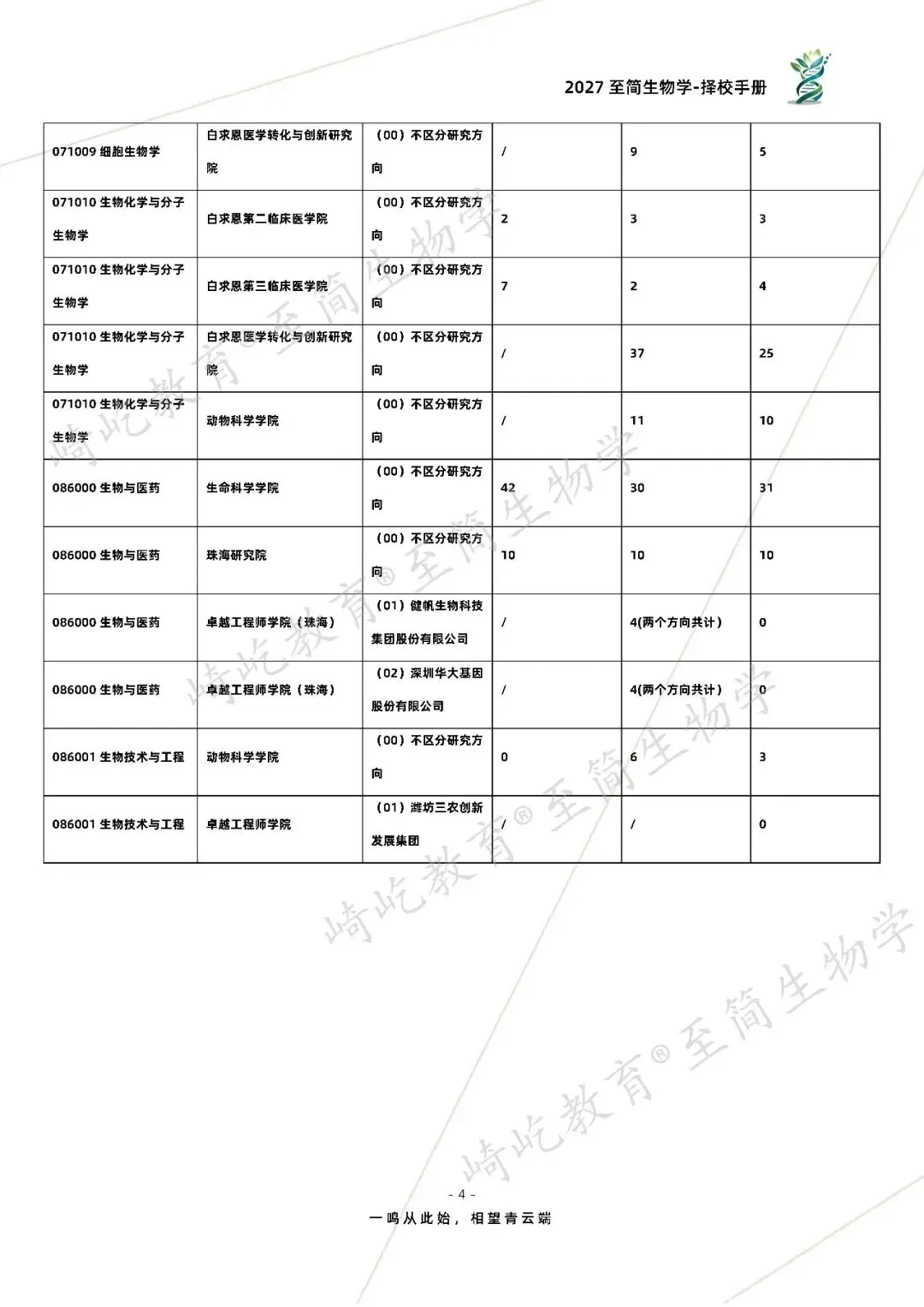 2027考研 吉林大学338生物化学考研真题资料 近三年数据+2001-2024真题资料(免费分享24年)-第12张图片-四季读书网 2027考研 吉林大学338生物化学考研真题资料 近三年数据+2001-2024真题资料(免费分享24年)-第12张图片-四季读书网