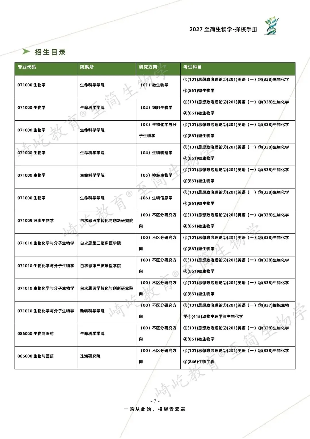 2027考研 吉林大学338生物化学考研真题资料 近三年数据+2001-2024真题资料(免费分享24年)-第15张图片-四季读书网 2027考研 吉林大学338生物化学考研真题资料 近三年数据+2001-2024真题资料(免费分享24年)-第15张图片-四季读书网