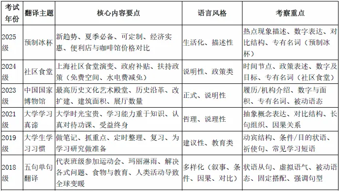 吉大新生入学英语分级考试翻译和写作全真模拟卷来啦!一篇带你搞定分级考翻译和写作-第2张图片-四季读书网 吉大新生入学英语分级考试翻译和写作全真模拟卷来啦!一篇带你搞定分级考翻译和写作-第2张图片-四季读书网