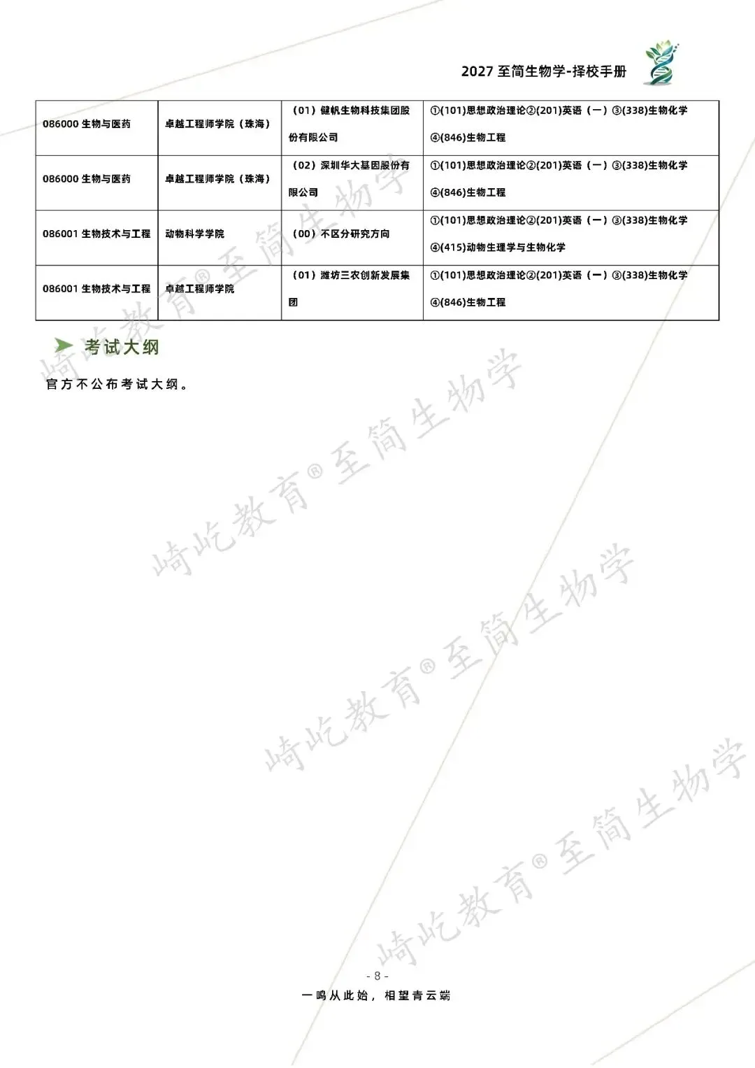 2027考研 吉林大学338生物化学考研真题资料 近三年数据+2001-2024真题资料(免费分享24年)-第16张图片-四季读书网 2027考研 吉林大学338生物化学考研真题资料 近三年数据+2001-2024真题资料(免费分享24年)-第16张图片-四季读书网