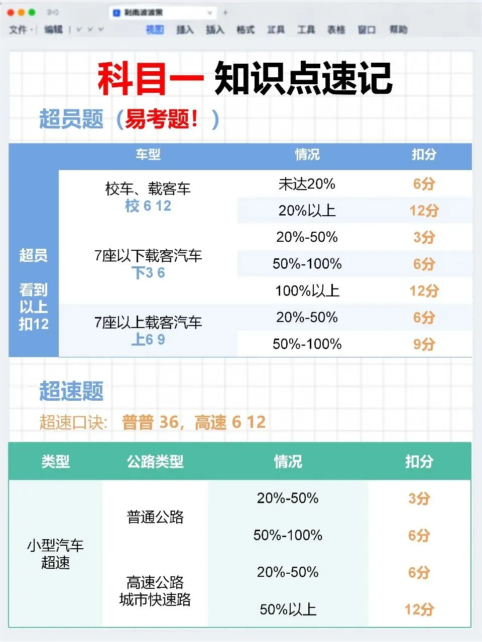 科目一模拟考总差一口气?问题出在漏了这一步(附口诀)-第5张图片-四季读书网