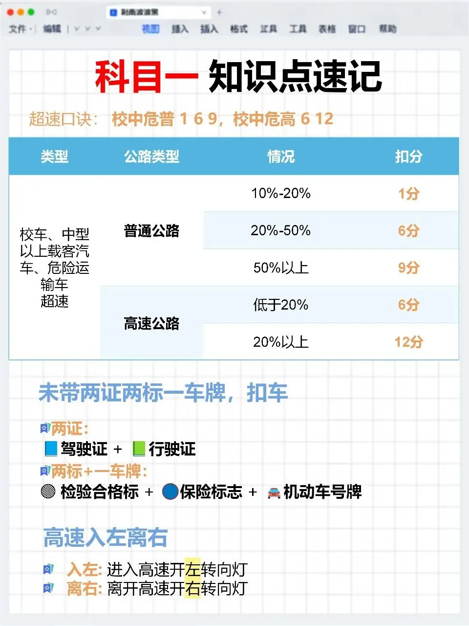 科目一模拟考总差一口气?问题出在漏了这一步(附口诀)-第9张图片-四季读书网