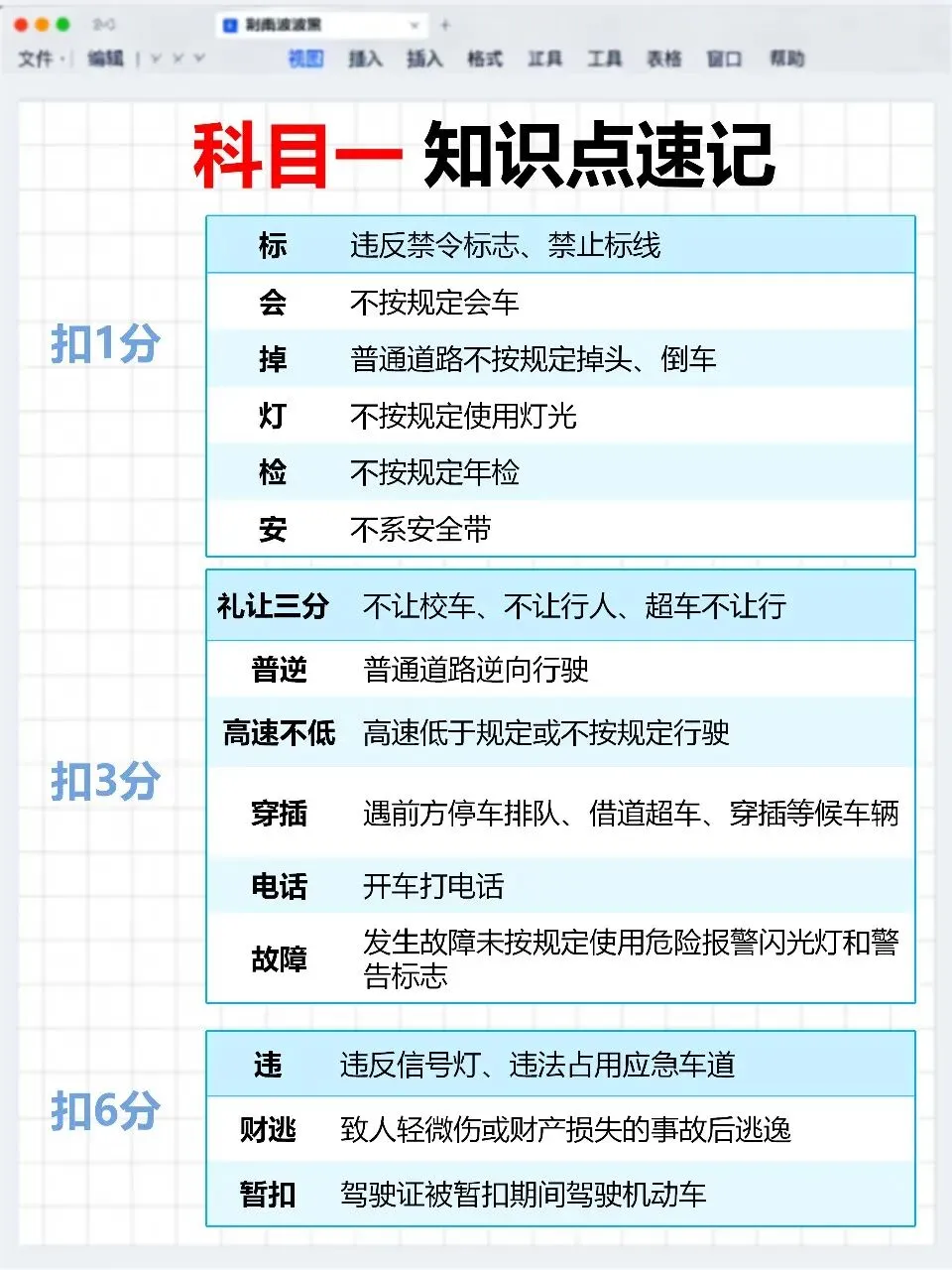 科目一模拟考总差一口气?问题出在漏了这一步(附口诀)-第11张图片-四季读书网