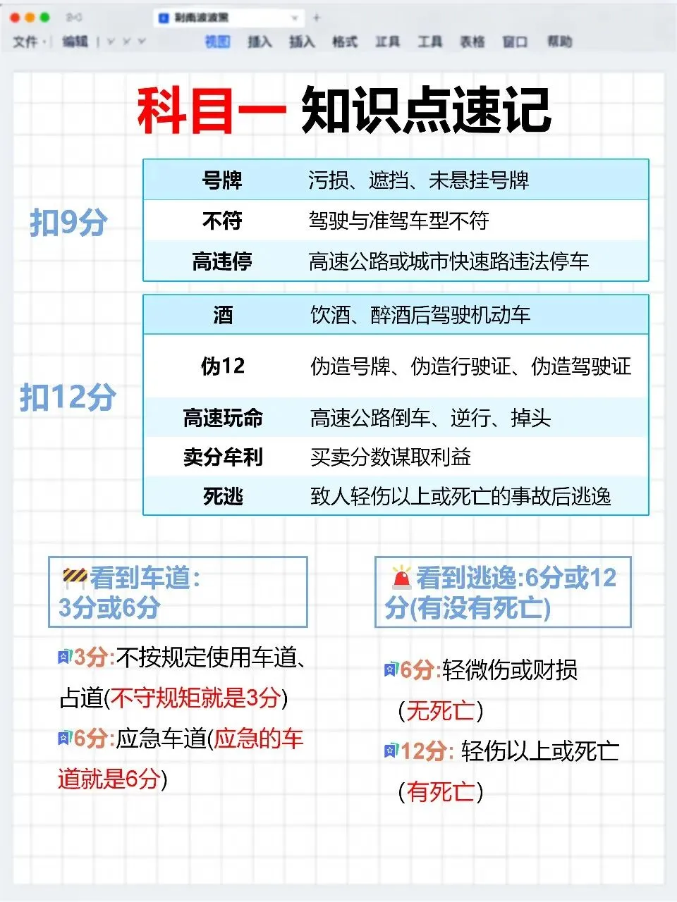 科目一模拟考总差一口气?问题出在漏了这一步(附口诀)-第13张图片-四季读书网