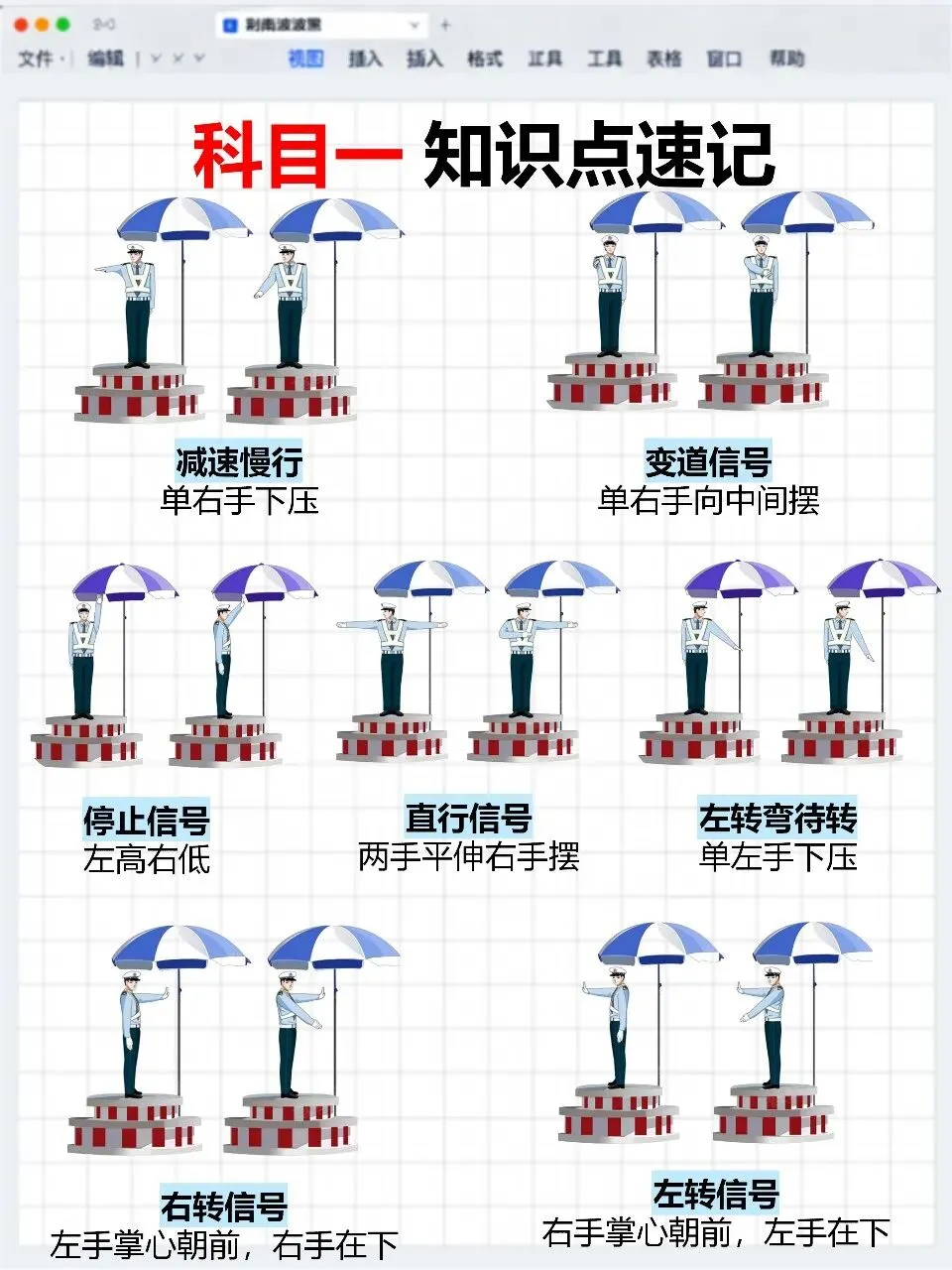 科目一模拟考总差一口气?问题出在漏了这一步(附口诀)-第15张图片-四季读书网
