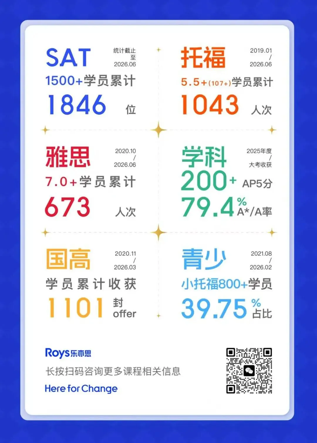 SAT8月/9月考试倒计时! 如何针对冲刺, 考前模拟, 直击1500+?-第53张图片-四季读书网