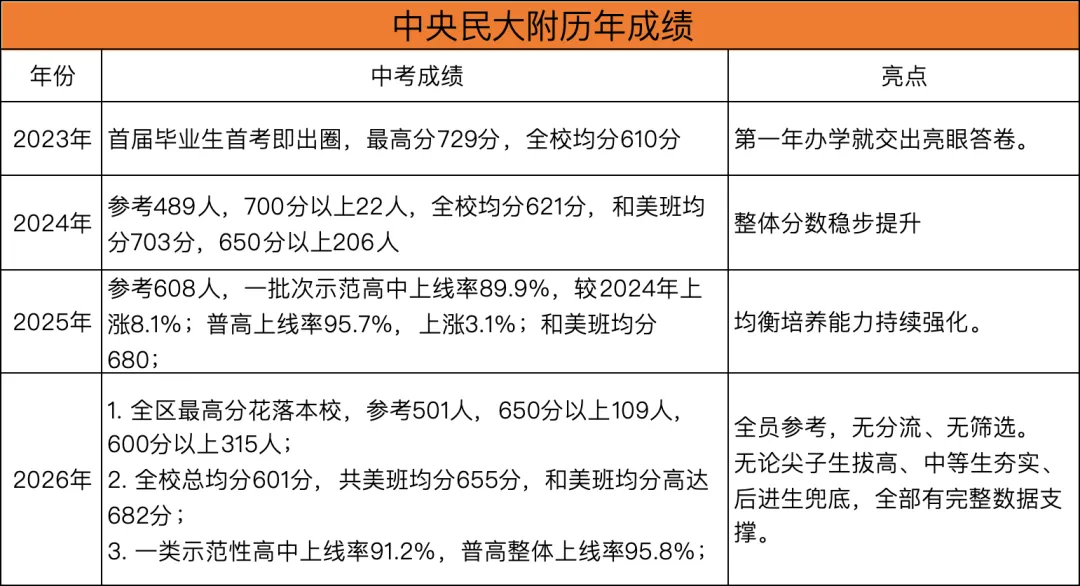 中考整体实力再次出圈:贵阳这所公办初中享民办顶配待遇!-第1张图片-四季读书网