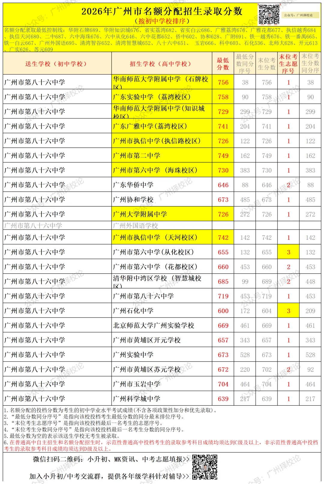广州中考名额分配-黄埔区41所初中学校的录取数据~-第7张图片-四季读书网 广州中考名额分配-黄埔区41所初中学校的录取数据~-第7张图片-四季读书网