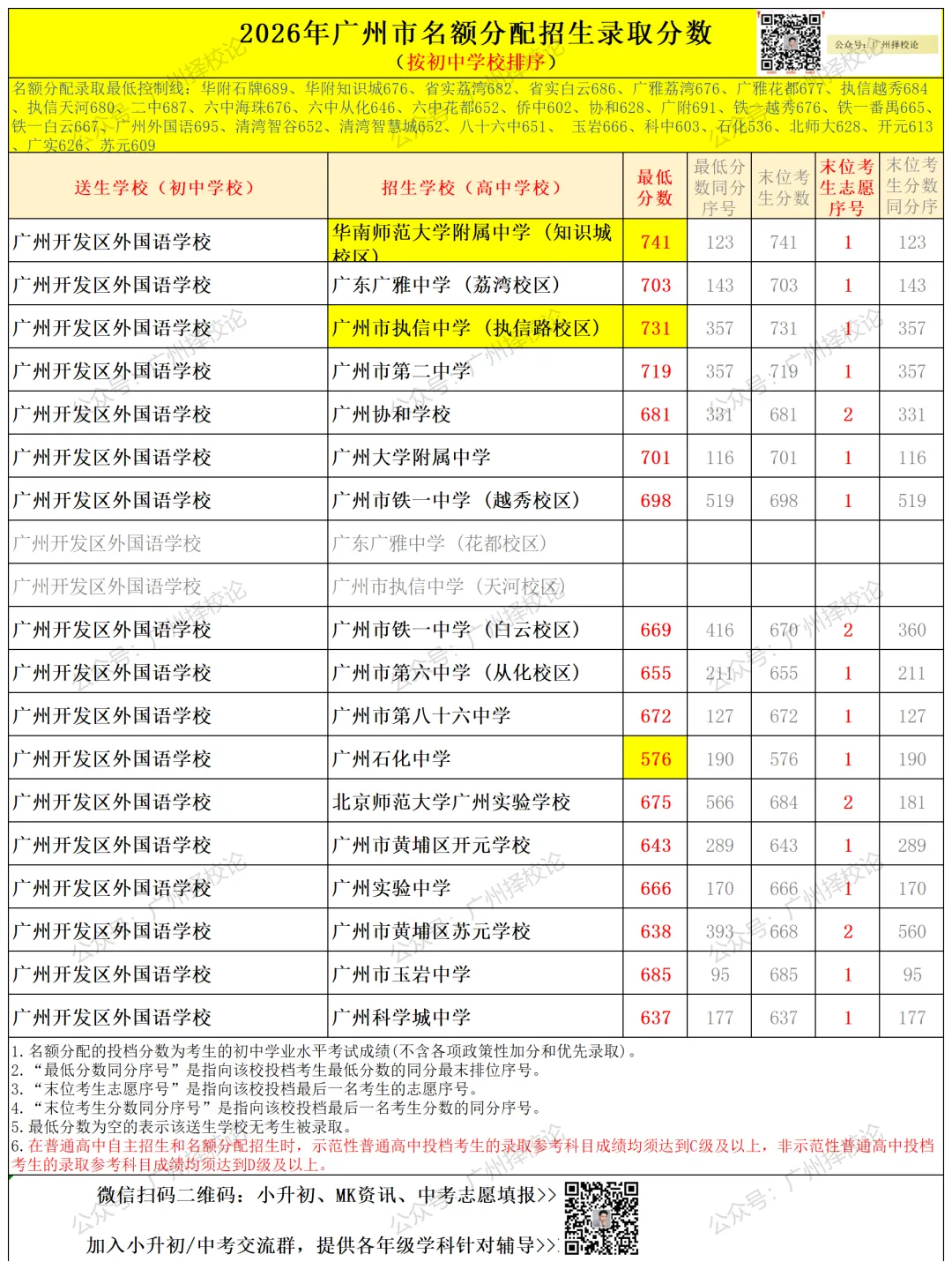 广州中考名额分配-黄埔区41所初中学校的录取数据~-第9张图片-四季读书网 广州中考名额分配-黄埔区41所初中学校的录取数据~-第9张图片-四季读书网