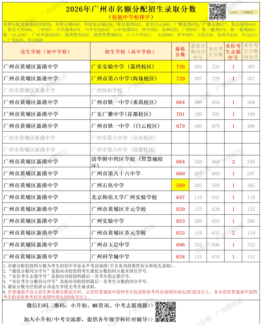 广州中考名额分配-黄埔区41所初中学校的录取数据~-第17张图片-四季读书网 广州中考名额分配-黄埔区41所初中学校的录取数据~-第17张图片-四季读书网