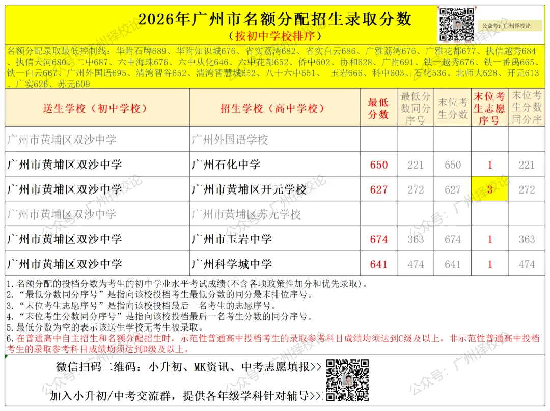 广州中考名额分配-黄埔区41所初中学校的录取数据~-第19张图片-四季读书网 广州中考名额分配-黄埔区41所初中学校的录取数据~-第19张图片-四季读书网