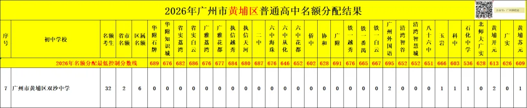 广州中考名额分配-黄埔区41所初中学校的录取数据~-第20张图片-四季读书网 广州中考名额分配-黄埔区41所初中学校的录取数据~-第20张图片-四季读书网