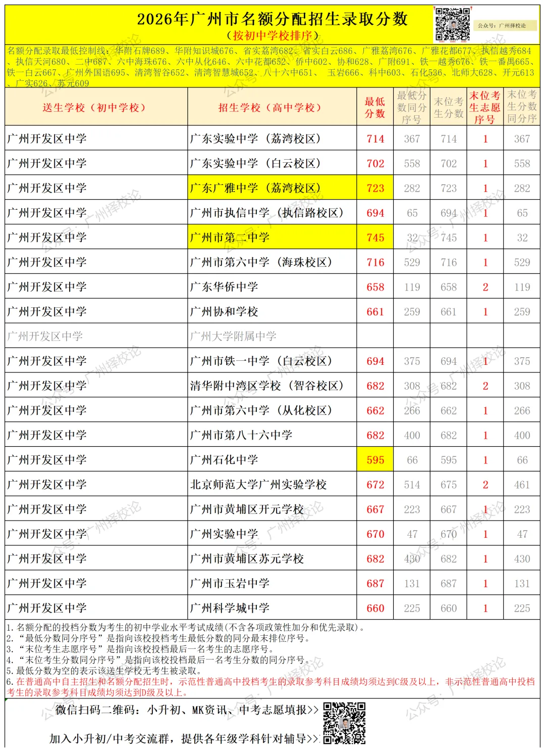 广州中考名额分配-黄埔区41所初中学校的录取数据~-第21张图片-四季读书网 广州中考名额分配-黄埔区41所初中学校的录取数据~-第21张图片-四季读书网