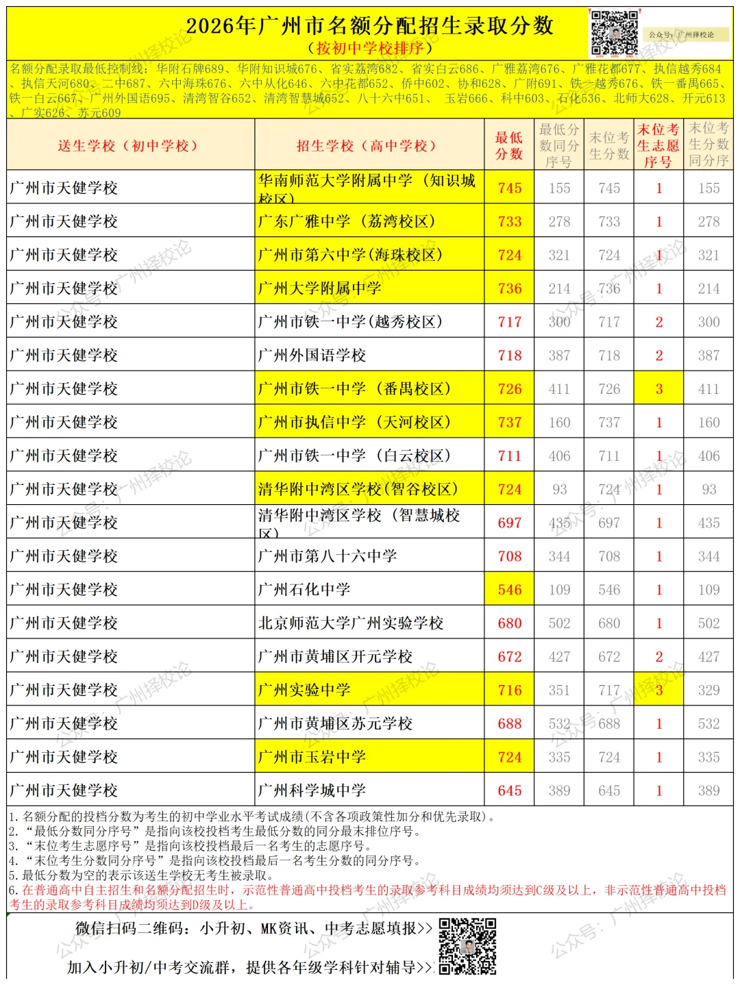 广州中考名额分配-黄埔区41所初中学校的录取数据~-第35张图片-四季读书网 广州中考名额分配-黄埔区41所初中学校的录取数据~-第35张图片-四季读书网