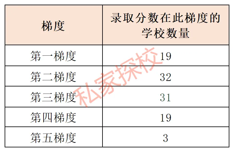 2026中考复盘:今年中考第三批,19校上一梯!-第6张图片-四季读书网 2026中考复盘:今年中考第三批,19校上一梯!-第6张图片-四季读书网