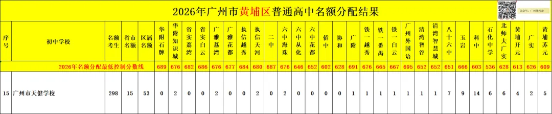 广州中考名额分配-黄埔区41所初中学校的录取数据~-第36张图片-四季读书网 广州中考名额分配-黄埔区41所初中学校的录取数据~-第36张图片-四季读书网