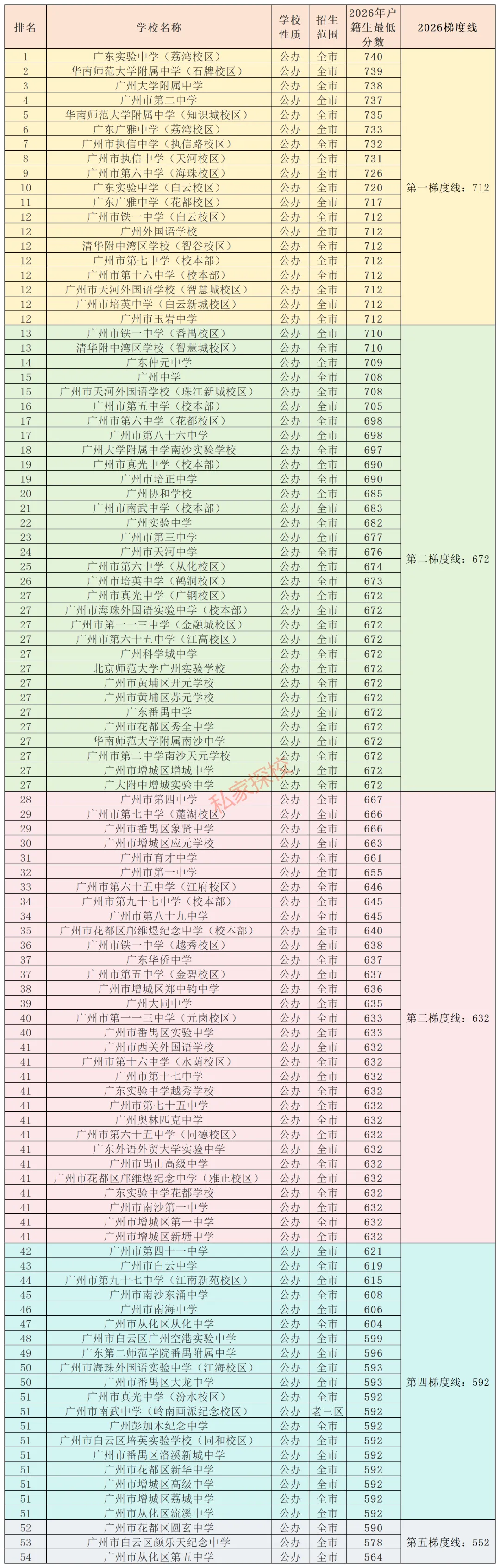 2026中考复盘:今年中考第三批,19校上一梯!-第7张图片-四季读书网 2026中考复盘:今年中考第三批,19校上一梯!-第7张图片-四季读书网