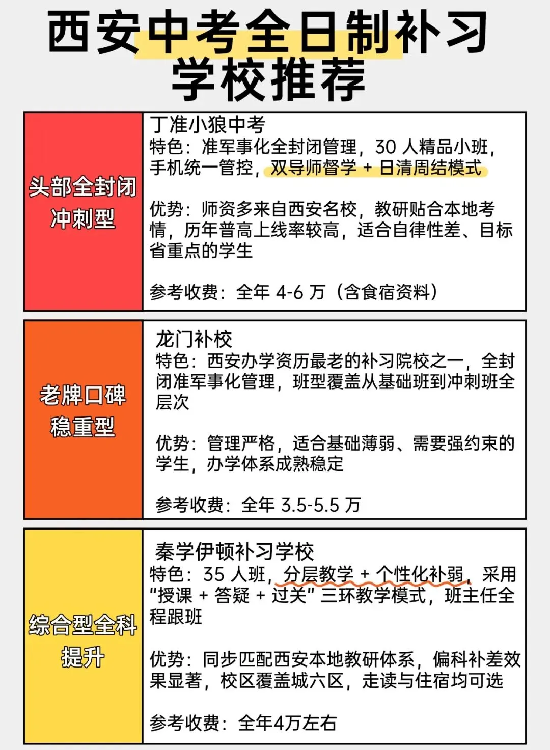 2027 届西安中考复读全攻略:完整时间线 + 报名限制条件 + 全日制补习学校推荐-第1张图片-四季读书网 2027 届西安中考复读全攻略:完整时间线 + 报名限制条件 + 全日制补习学校推荐-第1张图片-四季读书网
