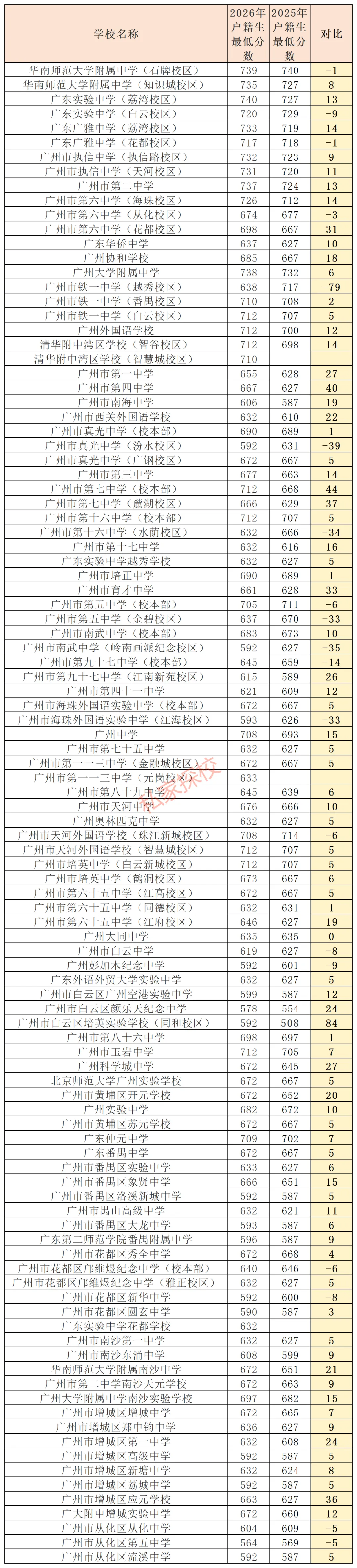 2026中考复盘:今年中考第三批,19校上一梯!-第8张图片-四季读书网 2026中考复盘:今年中考第三批,19校上一梯!-第8张图片-四季读书网