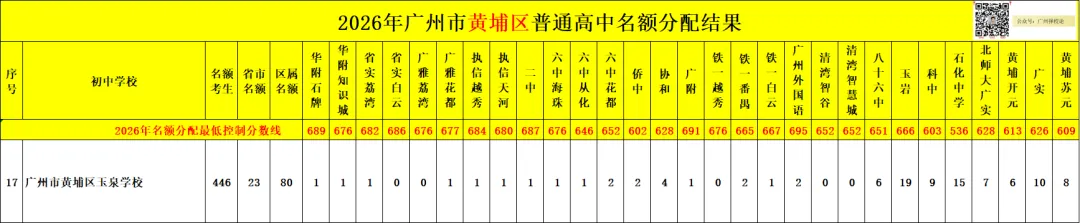 广州中考名额分配-黄埔区41所初中学校的录取数据~-第40张图片-四季读书网 广州中考名额分配-黄埔区41所初中学校的录取数据~-第40张图片-四季读书网