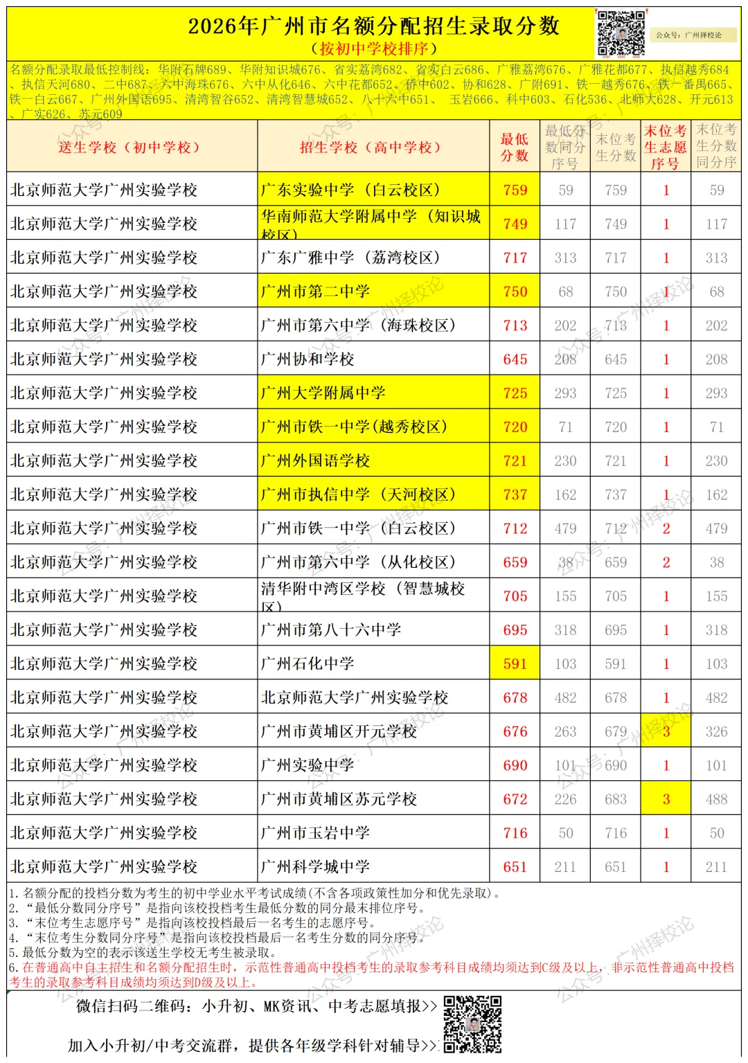 广州中考名额分配-黄埔区41所初中学校的录取数据~-第41张图片-四季读书网 广州中考名额分配-黄埔区41所初中学校的录取数据~-第41张图片-四季读书网