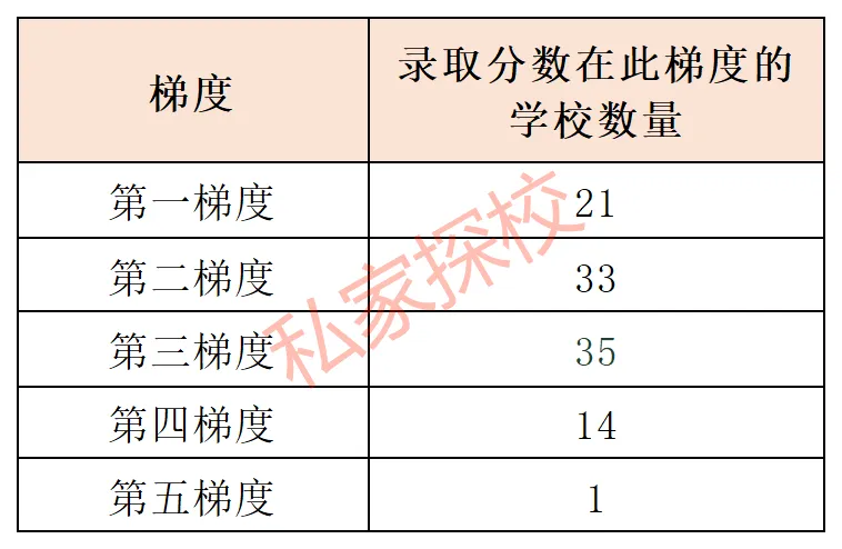 2026中考复盘:今年中考第三批,19校上一梯!-第11张图片-四季读书网 2026中考复盘:今年中考第三批,19校上一梯!-第11张图片-四季读书网