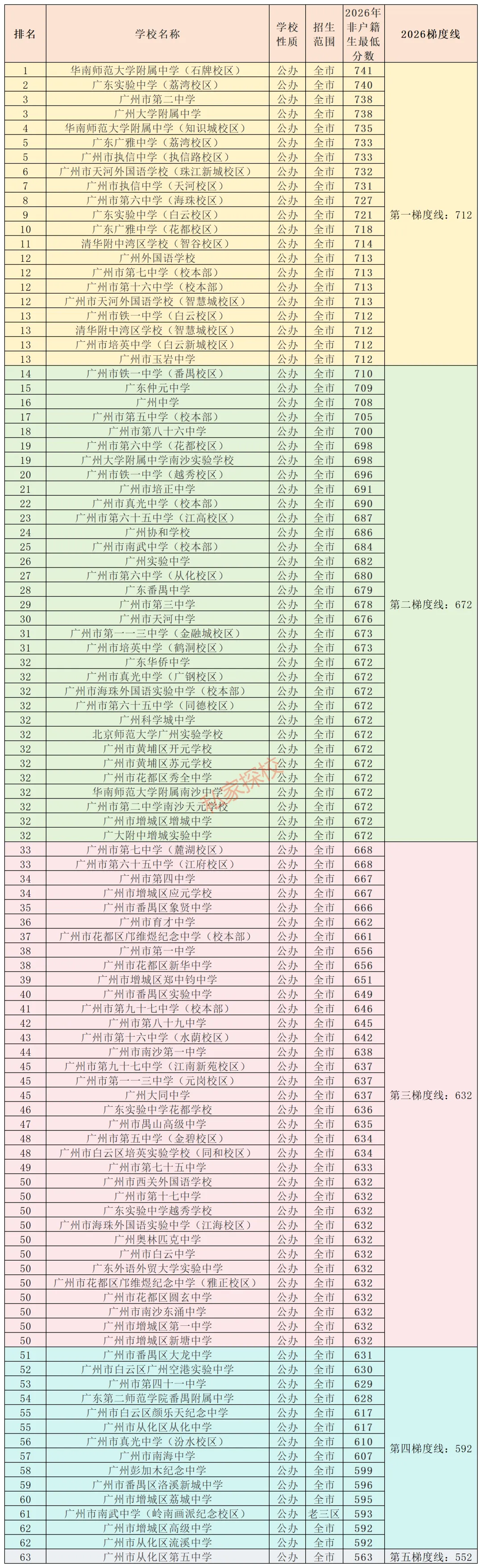 2026中考复盘:今年中考第三批,19校上一梯!-第12张图片-四季读书网 2026中考复盘:今年中考第三批,19校上一梯!-第12张图片-四季读书网