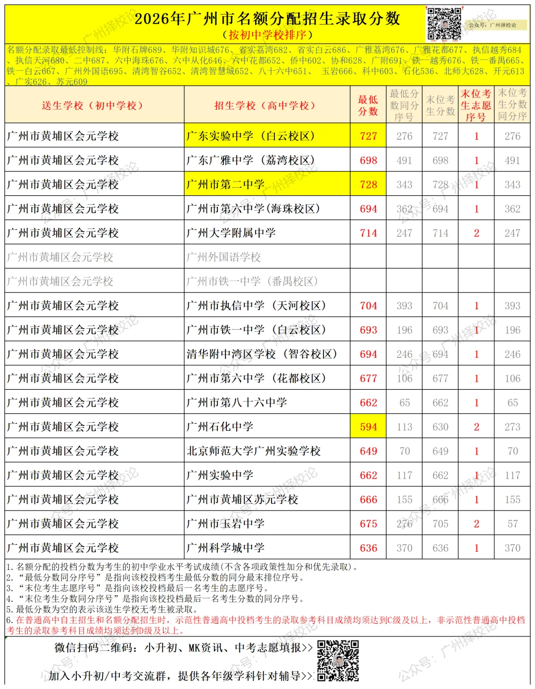 广州中考名额分配-黄埔区41所初中学校的录取数据~-第45张图片-四季读书网 广州中考名额分配-黄埔区41所初中学校的录取数据~-第45张图片-四季读书网
