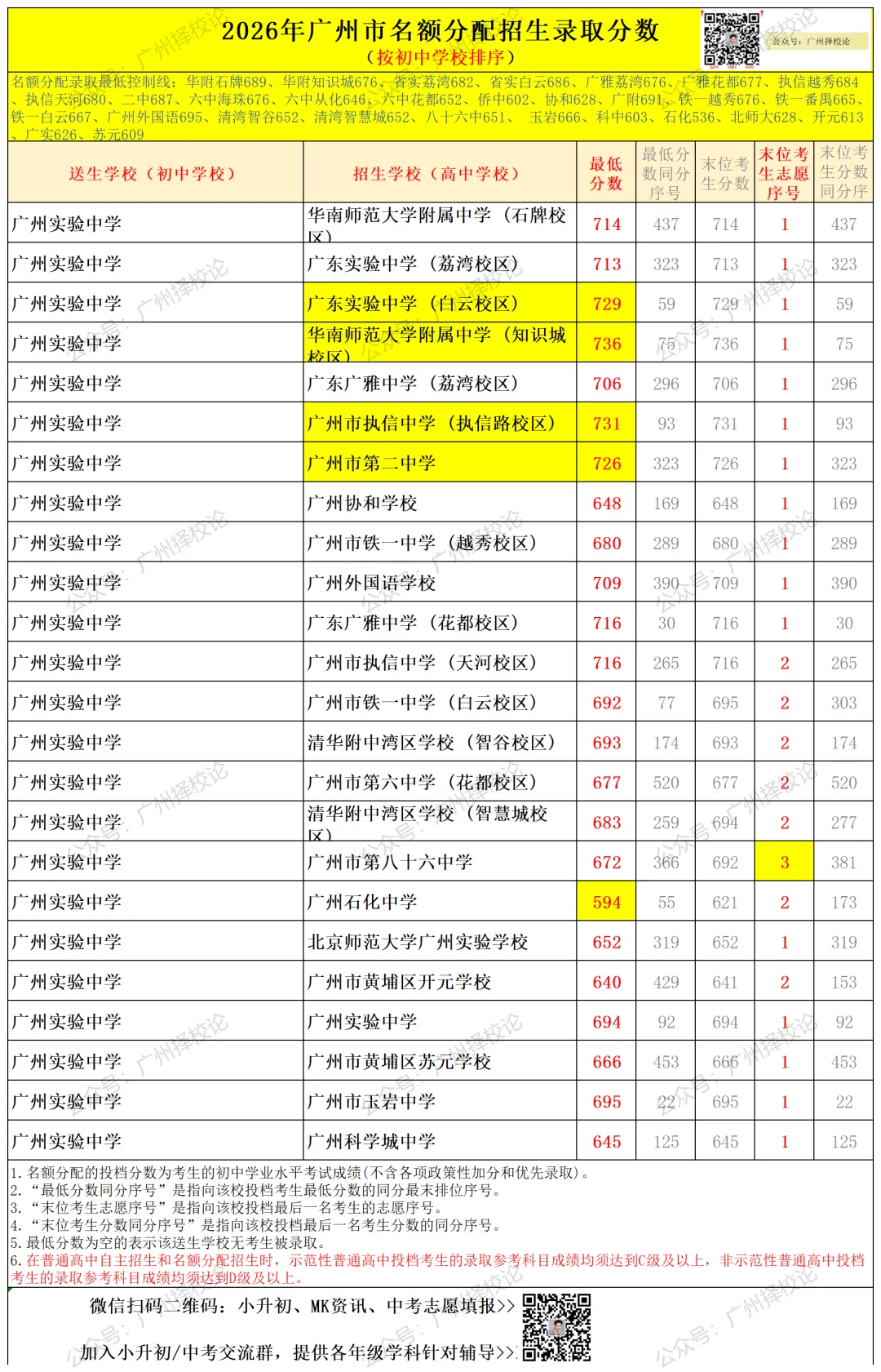 广州中考名额分配-黄埔区41所初中学校的录取数据~-第51张图片-四季读书网 广州中考名额分配-黄埔区41所初中学校的录取数据~-第51张图片-四季读书网