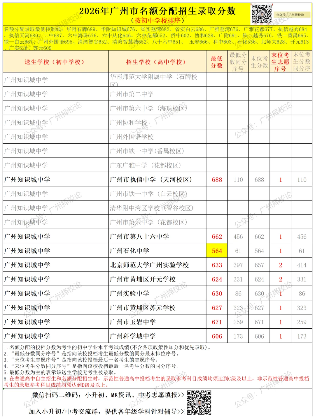 广州中考名额分配-黄埔区41所初中学校的录取数据~-第61张图片-四季读书网 广州中考名额分配-黄埔区41所初中学校的录取数据~-第61张图片-四季读书网