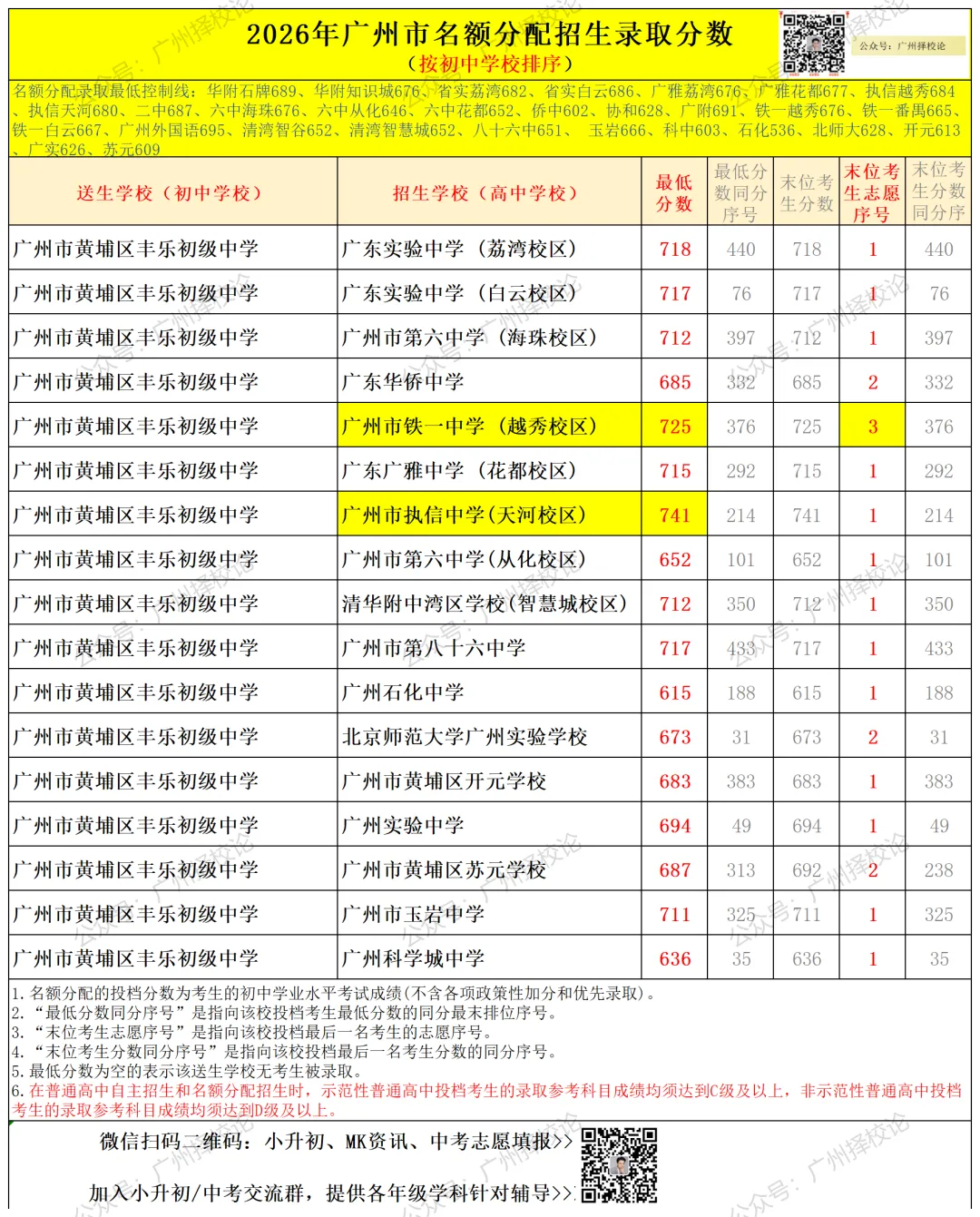 广州中考名额分配-黄埔区41所初中学校的录取数据~-第65张图片-四季读书网 广州中考名额分配-黄埔区41所初中学校的录取数据~-第65张图片-四季读书网
