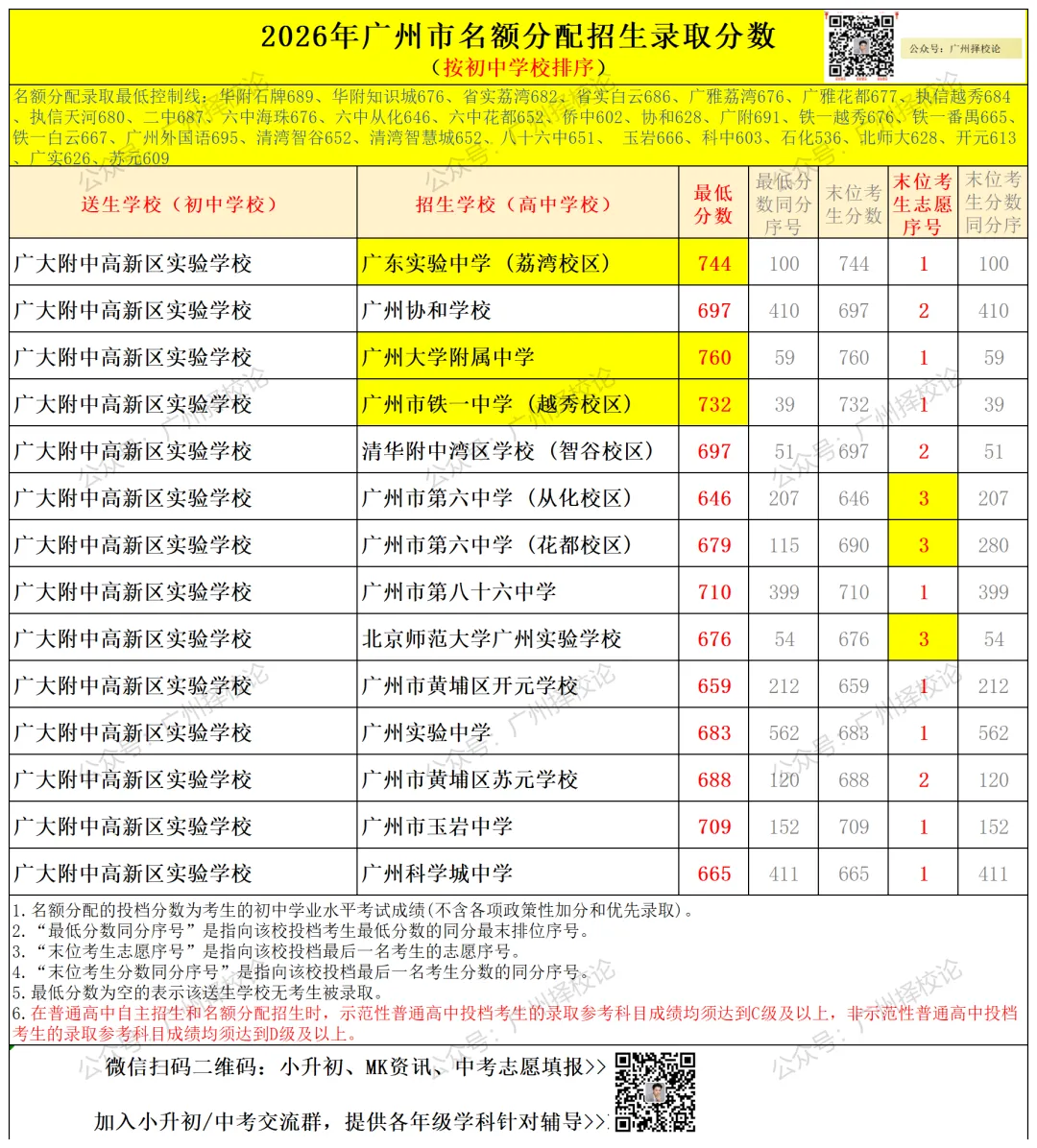 广州中考名额分配-黄埔区41所初中学校的录取数据~-第67张图片-四季读书网 广州中考名额分配-黄埔区41所初中学校的录取数据~-第67张图片-四季读书网