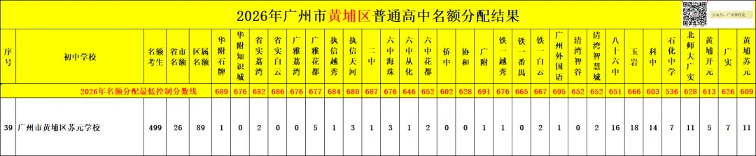 广州中考名额分配-黄埔区41所初中学校的录取数据~-第74张图片-四季读书网 广州中考名额分配-黄埔区41所初中学校的录取数据~-第74张图片-四季读书网