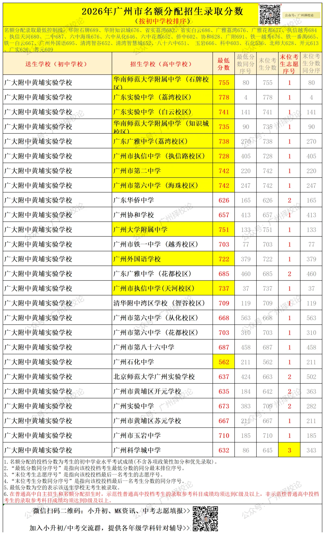 广州中考名额分配-黄埔区41所初中学校的录取数据~-第75张图片-四季读书网 广州中考名额分配-黄埔区41所初中学校的录取数据~-第75张图片-四季读书网