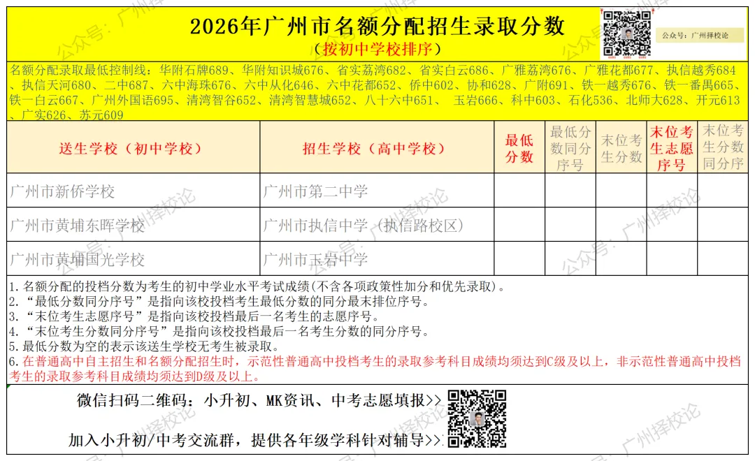 广州中考名额分配-黄埔区41所初中学校的录取数据~-第79张图片-四季读书网 广州中考名额分配-黄埔区41所初中学校的录取数据~-第79张图片-四季读书网