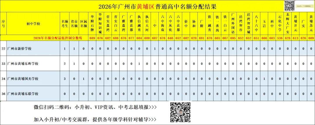 广州中考名额分配-黄埔区41所初中学校的录取数据~-第80张图片-四季读书网 广州中考名额分配-黄埔区41所初中学校的录取数据~-第80张图片-四季读书网