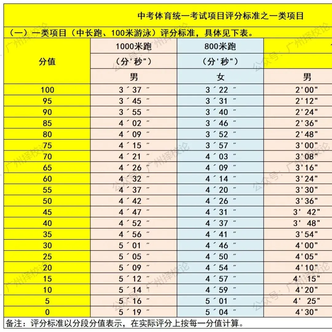 广州中考名额分配-黄埔区41所初中学校的录取数据~-第92张图片-四季读书网 广州中考名额分配-黄埔区41所初中学校的录取数据~-第92张图片-四季读书网