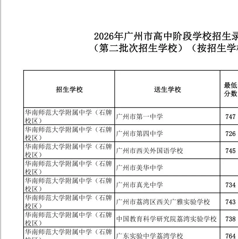 广州中考名额分配-黄埔区41所初中学校的录取数据~-第94张图片-四季读书网 广州中考名额分配-黄埔区41所初中学校的录取数据~-第94张图片-四季读书网