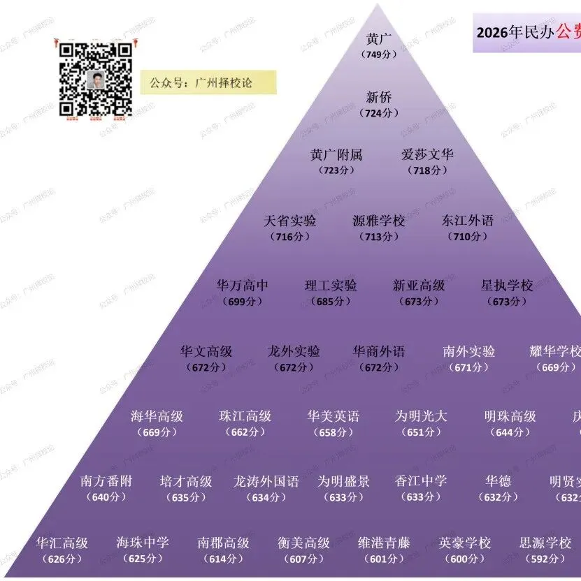 广州中考名额分配-黄埔区41所初中学校的录取数据~-第97张图片-四季读书网 广州中考名额分配-黄埔区41所初中学校的录取数据~-第97张图片-四季读书网