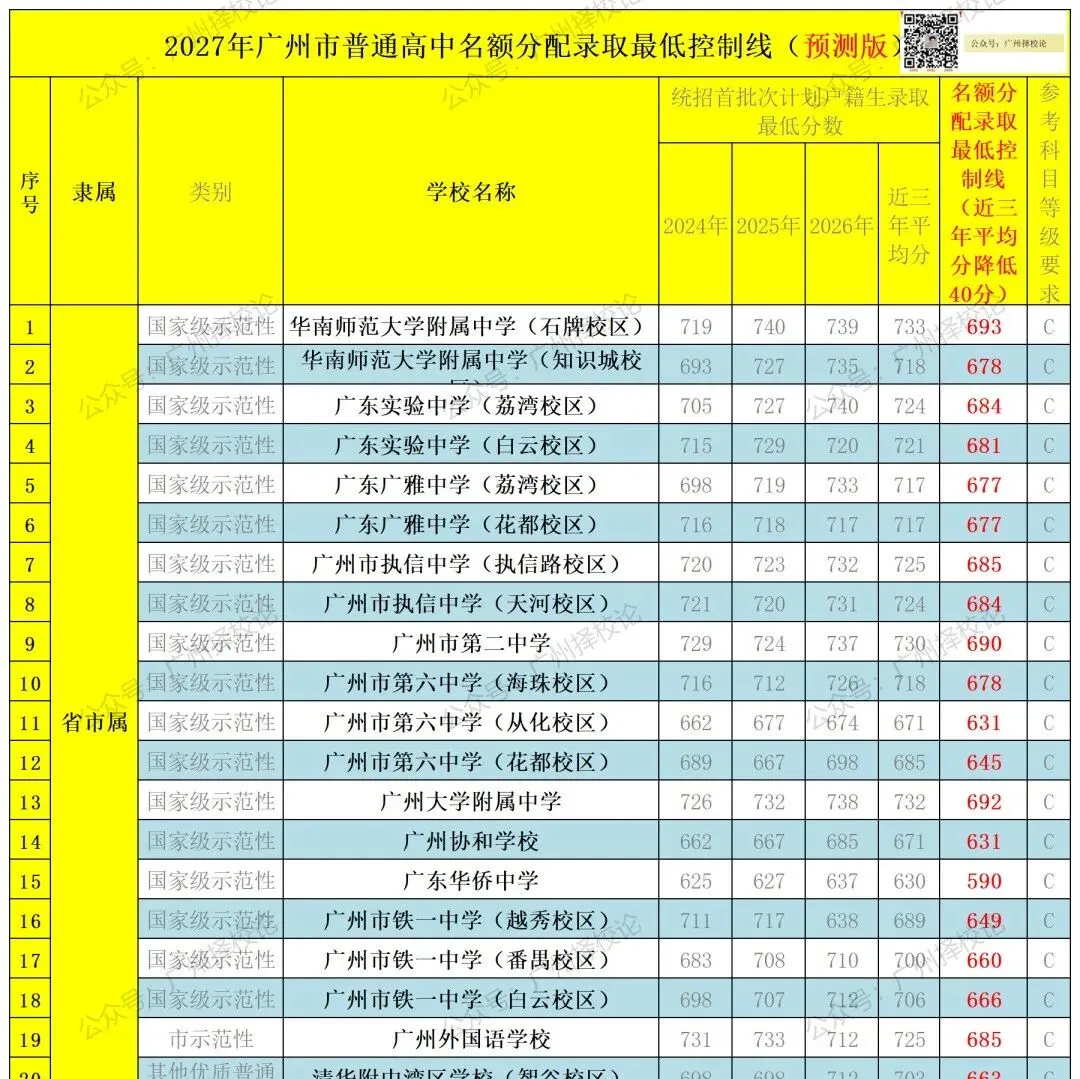 广州中考名额分配-黄埔区41所初中学校的录取数据~-第99张图片-四季读书网 广州中考名额分配-黄埔区41所初中学校的录取数据~-第99张图片-四季读书网
