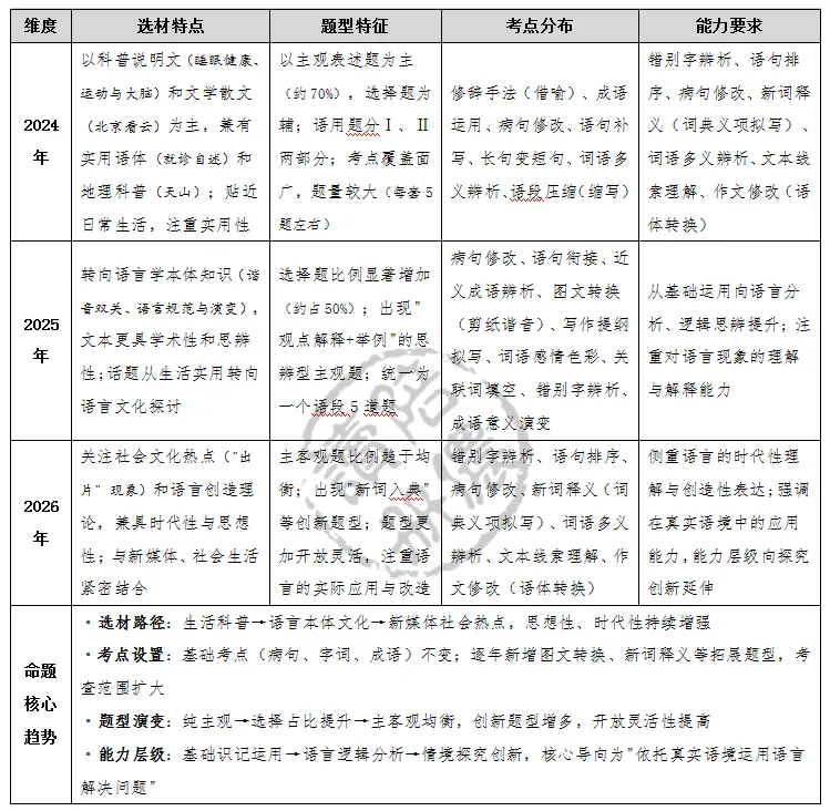 真题汇编|近三年(2024-2026)高考语文全国卷真题逐题解析 专题6 语言文字运用篇-第3张图片-四季读书网 真题汇编|近三年(2024-2026)高考语文全国卷真题逐题解析 专题6 语言文字运用篇-第3张图片-四季读书网