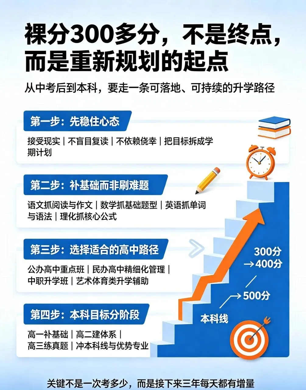 东莞中考裸分300多分(不含体育),作为学生,逆袭上本科,只需要做好这一点!-第1张图片-四季读书网 东莞中考裸分300多分(不含体育),作为学生,逆袭上本科,只需要做好这一点!-第1张图片-四季读书网