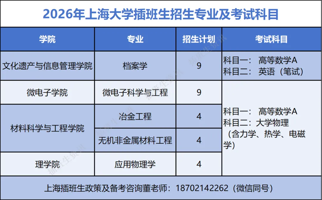 上海大学插班生政策解析(含真题)-第12张图片-四季读书网