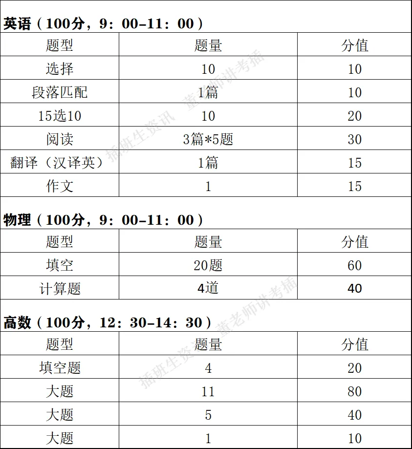 上海大学插班生政策解析(含真题)-第14张图片-四季读书网