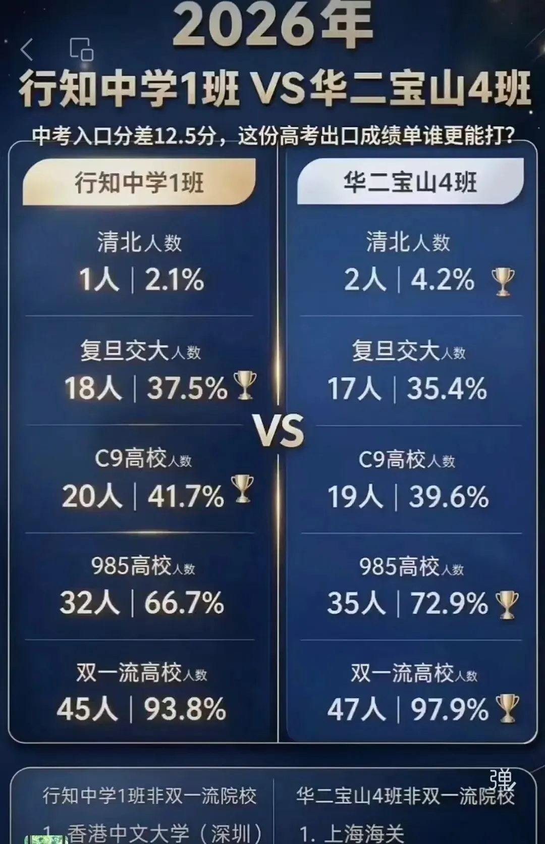 中考考了689分,板上钉钉的心仪市重滑档,只能接受最难受的选择,让选择发挥最大效应-第4张图片-四季读书网 中考考了689分,板上钉钉的心仪市重滑档,只能接受最难受的选择,让选择发挥最大效应-第4张图片-四季读书网