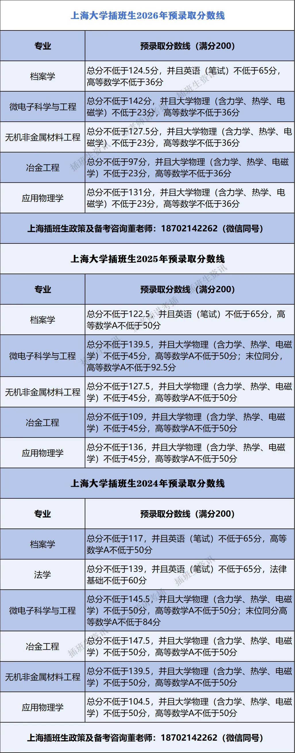 上海大学插班生政策解析(含真题)-第16张图片-四季读书网