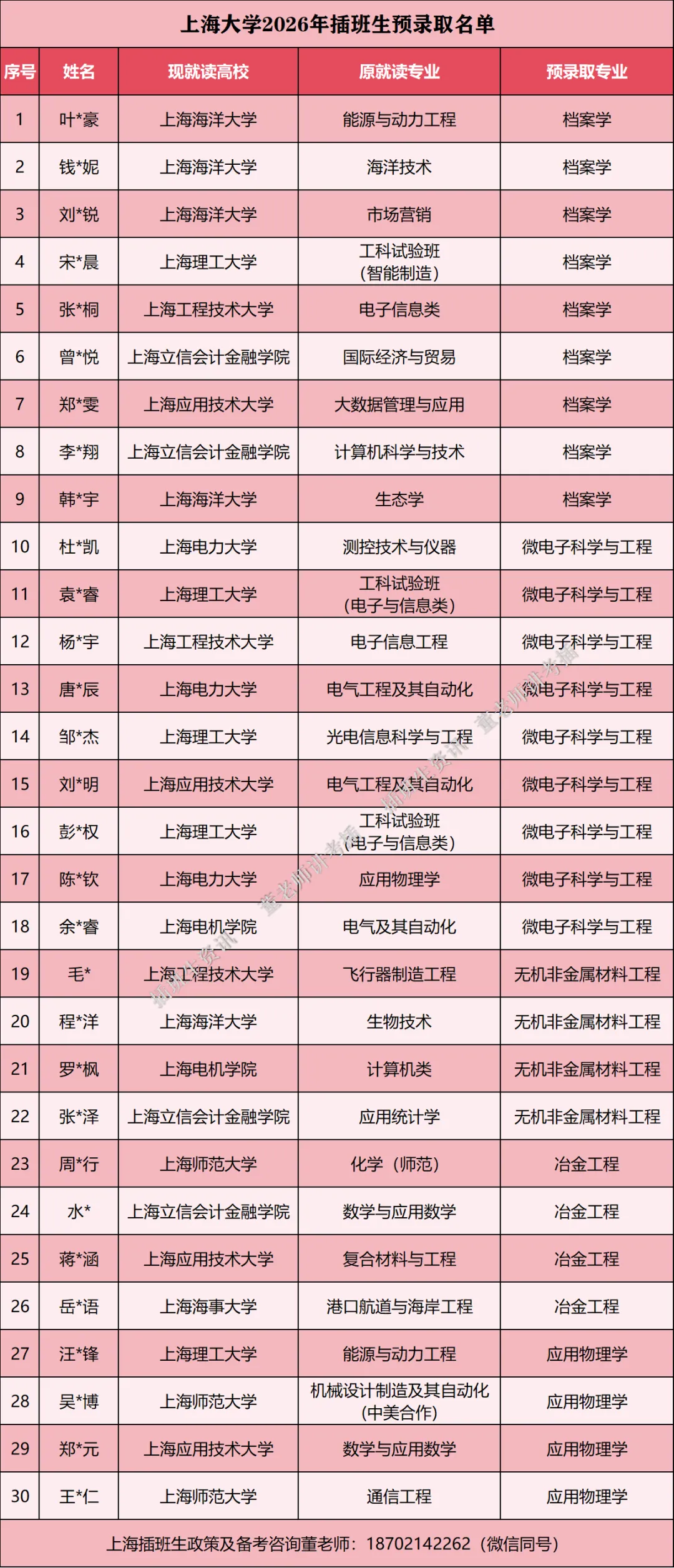 上海大学插班生政策解析(含真题)-第18张图片-四季读书网