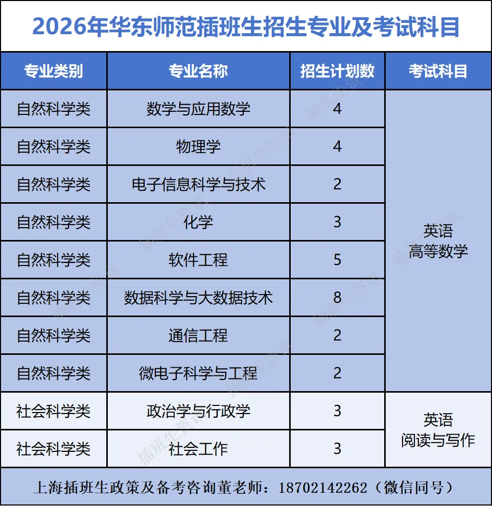华东师范大学插班生政策解析(含真题)-第13张图片-四季读书网 华东师范大学插班生政策解析(含真题)-第13张图片-四季读书网