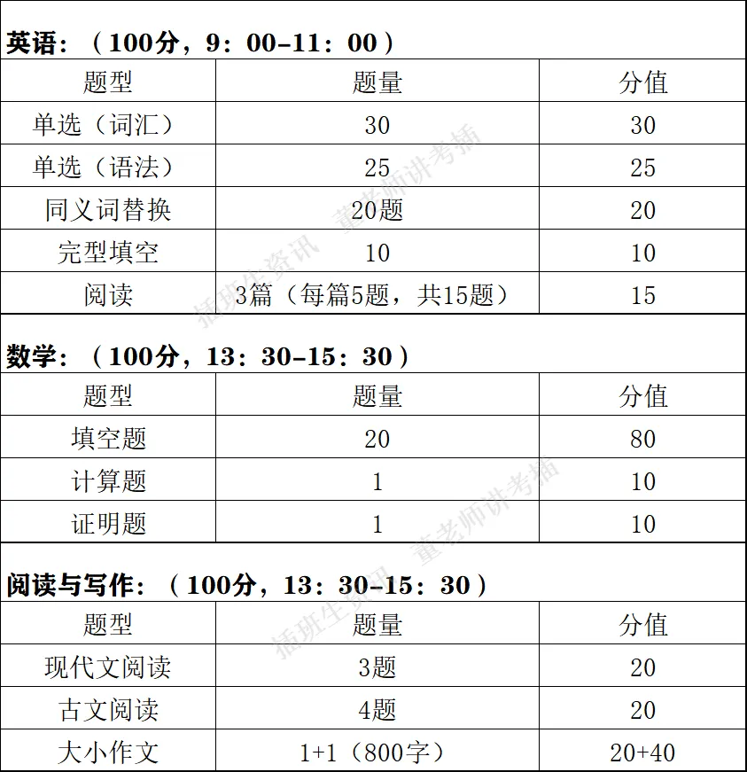 华东师范大学插班生政策解析(含真题)-第15张图片-四季读书网 华东师范大学插班生政策解析(含真题)-第15张图片-四季读书网